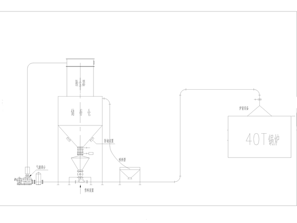正壓稀相中低壓氣力輸送系統